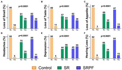 Post-COVID-19 condition: systemic inflammation and low functional exercise capacity
